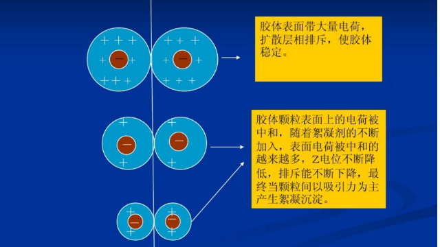 正確使用聚丙烯酰胺一個月省用一噸